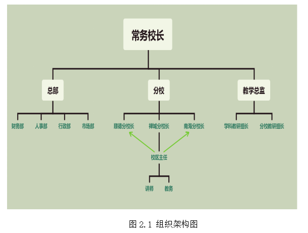 龙文教育应收账款管理中存在的问题及对策