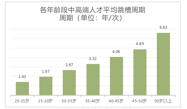 95后新生代员工高离职原因及对策