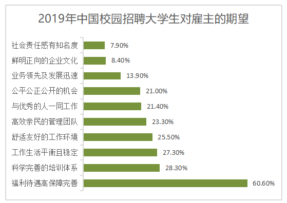 95后新生代员工高离职原因及对策