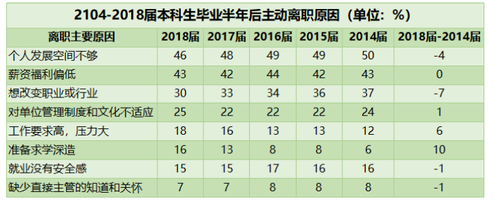 95后新生代员工高离职原因及对策