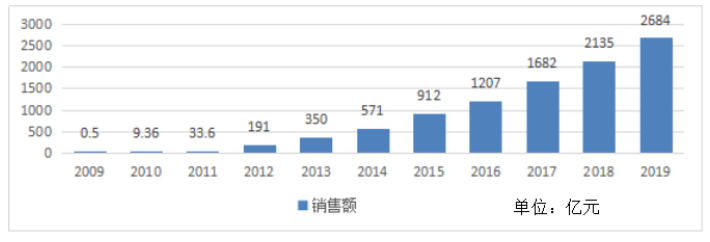 论网络购物消费者个人信息的法律保护