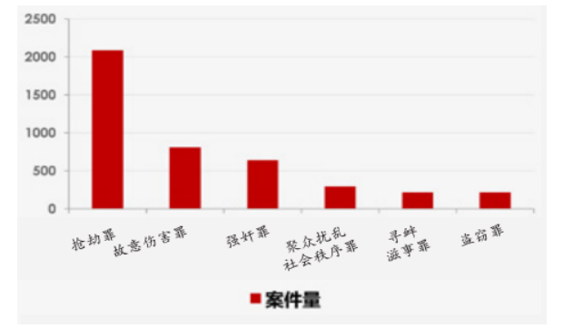 刑事责任年龄不宜降低之研究