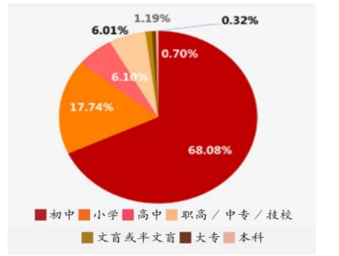 刑事责任年龄不宜降低之研究