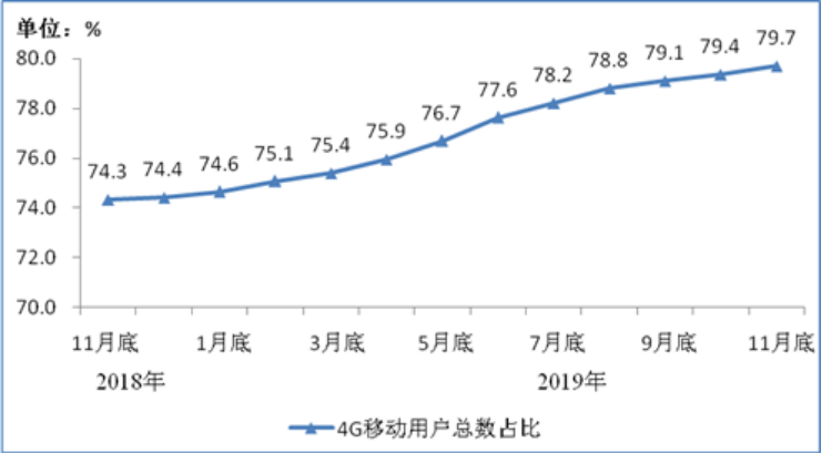 电商环境下网络直播营销策略的分析——以淘宝直播为例