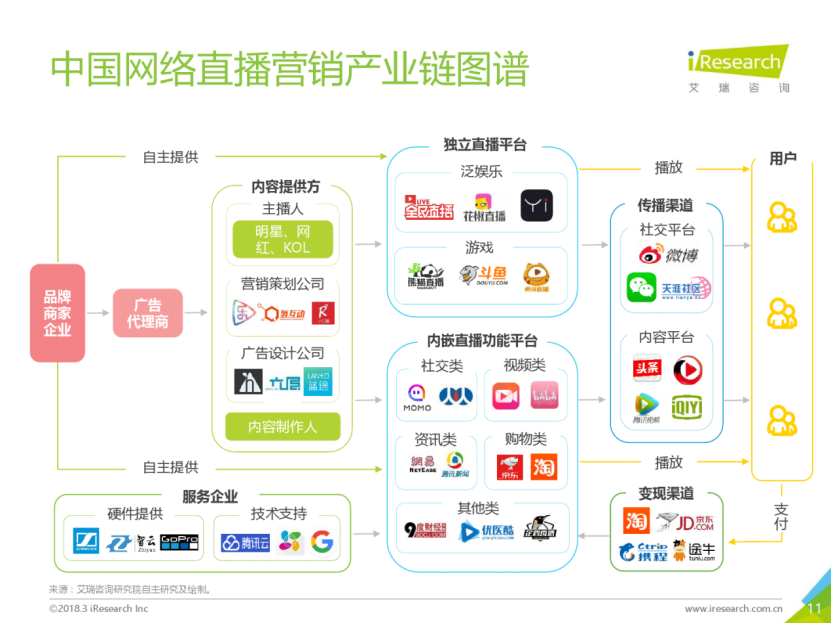电商环境下网络直播营销策略的分析——以淘宝直播为例