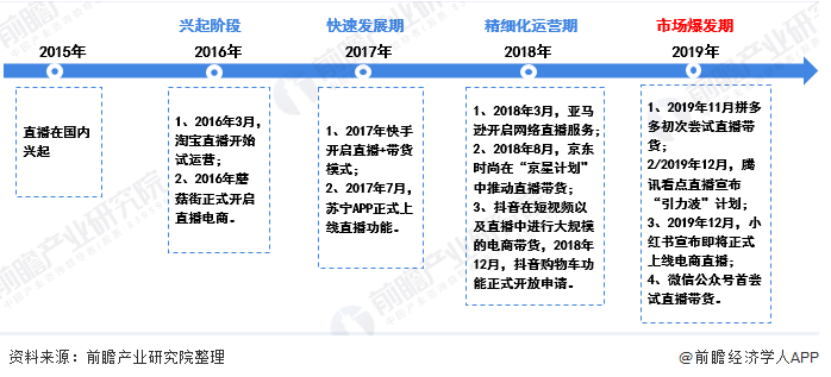 电商环境下网络直播营销策略的分析——以淘宝直播为例