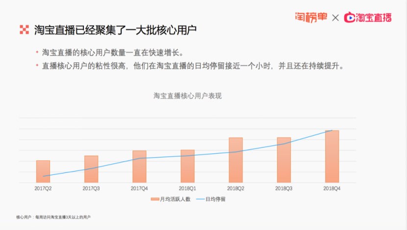 电商环境下网络直播营销策略的分析——以淘宝直播为例