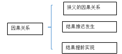 论刑法中的事实认识错误