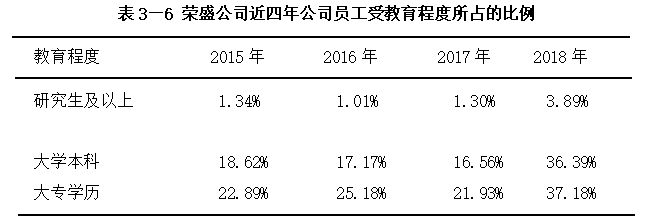 关于张家口市荣盛房地产公司财务风险控制的研究