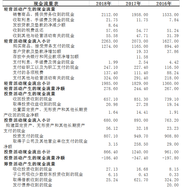 企业财务报表分析—以美的集团有限公司为例