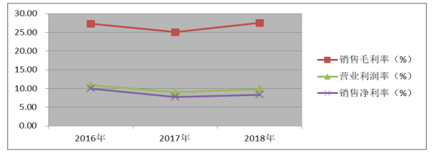 企业财务报表分析—以美的集团有限公司为例