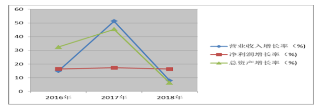 企业财务报表分析—以美的集团有限公司为例