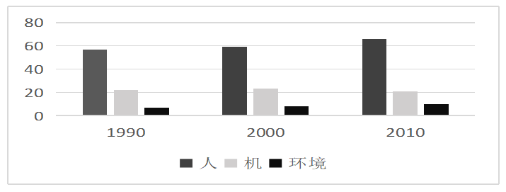 航空灾害成因及对策