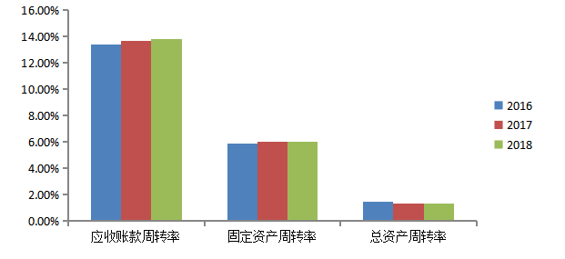 企业财务报表分析——以顺丰控股股份有限公司为例
