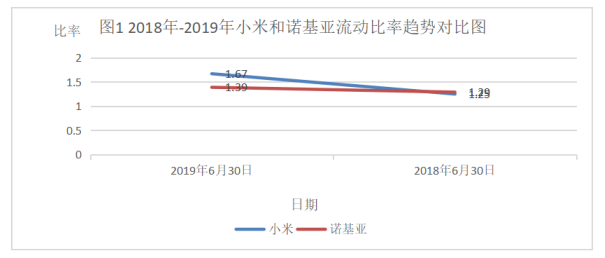 企业偿债能力分析——以小米有限公司为例