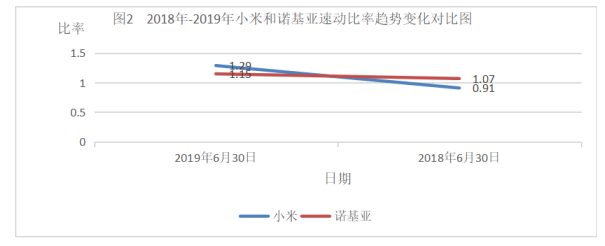 企业偿债能力分析——以小米有限公司为例