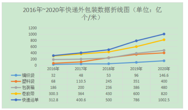 广州市南沙区社区快递包装回收 问题及对策