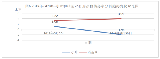 企业偿债能力分析——以小米有限公司为例