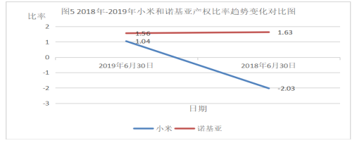 企业偿债能力分析——以小米有限公司为例
