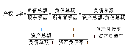 企业偿债能力分析——以小米有限公司为例