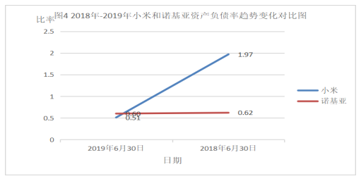 企业偿债能力分析——以小米有限公司为例