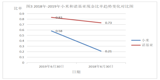 企业偿债能力分析——以小米有限公司为例