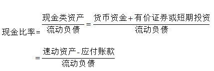 企业偿债能力分析——以小米有限公司为例