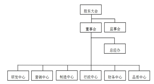 企业成本管理存在的问题及对策研究——以广州由我科技股份有限公司为例