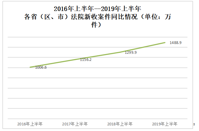 浅析法院强制执行的困难与对策