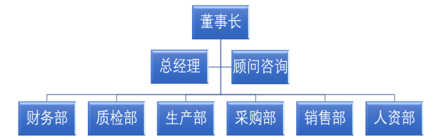 企业成本管理问题及对策研究-以深圳恒安家具公司为例