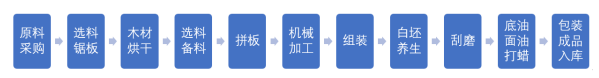 企业成本管理问题及对策研究-以深圳恒安家具公司为例