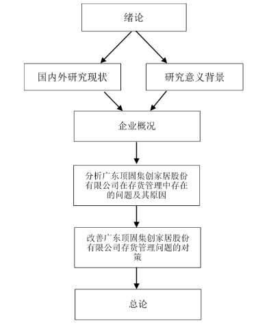 企业存货管理存在的问题及对策分析——以广东顶固集创家居股份有限公司为例