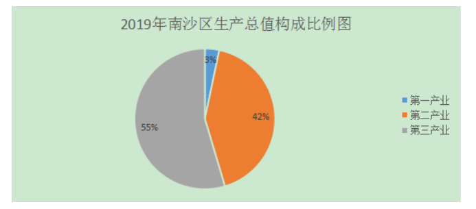 广州市南沙区社区快递包装回收 问题及对策