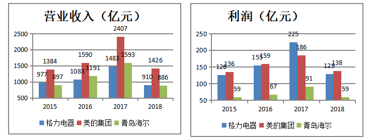 企业降低成本的途径-以海尔集团为例