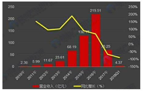 企业流动资金的管理