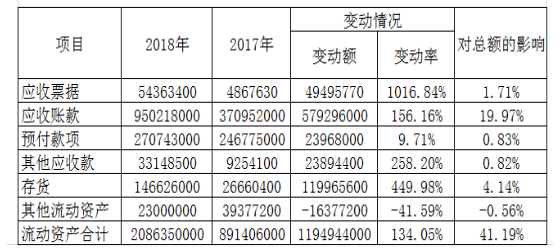 企业流动资金的管理