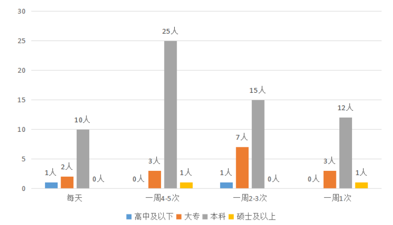 “她经济”背景下“小红书APP”的精准营销策略分析