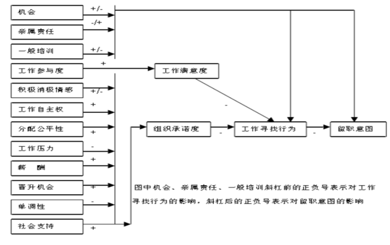 员工流失原因分析及对策—以深圳富士康为例