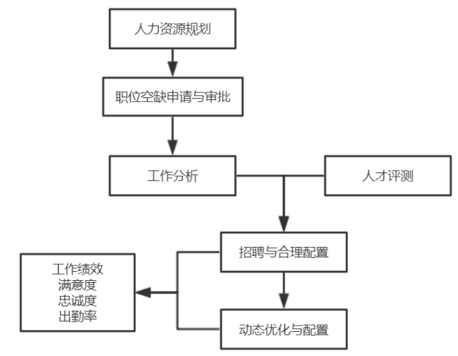 论券商营业部营销团队管理——以某券商营业部为例