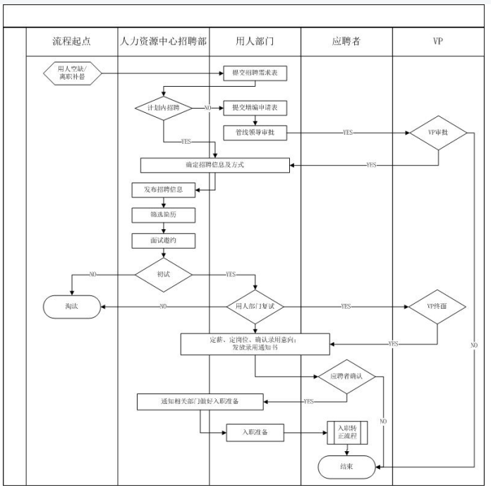 中小企业招聘有效性分析——以R企业为例