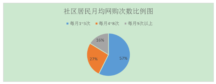 广州市南沙区社区快递包装回收 问题及对策