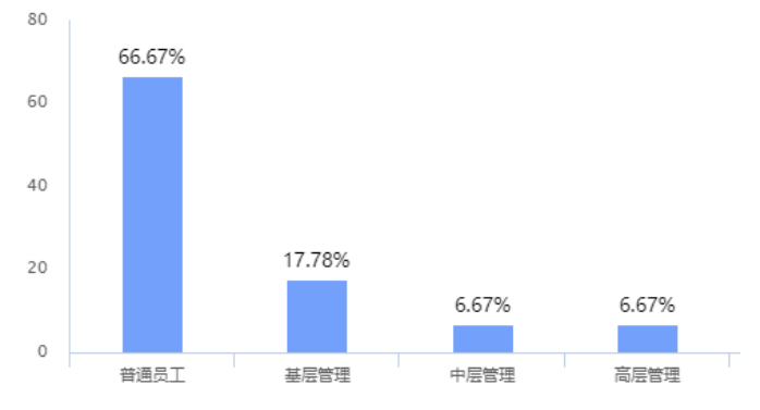 EAP员工帮助计划对员工幸福感的影响研究-以SZ供电局为例