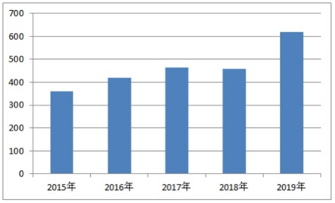 我国茶饮行业品牌营销策略初探―以喜茶为例