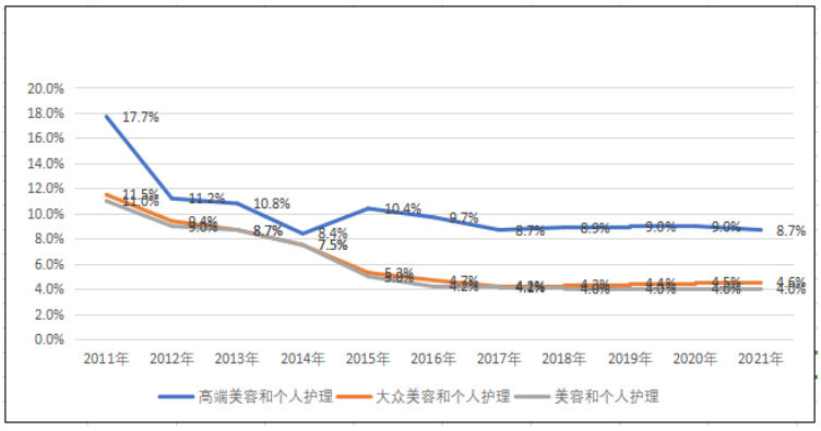 浅谈美容加盟店员工培训与开发——以克丽缇娜为例