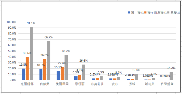 浅谈美容加盟店员工培训与开发——以克丽缇娜为例