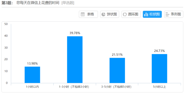 基于企业公众号的营销策略研究