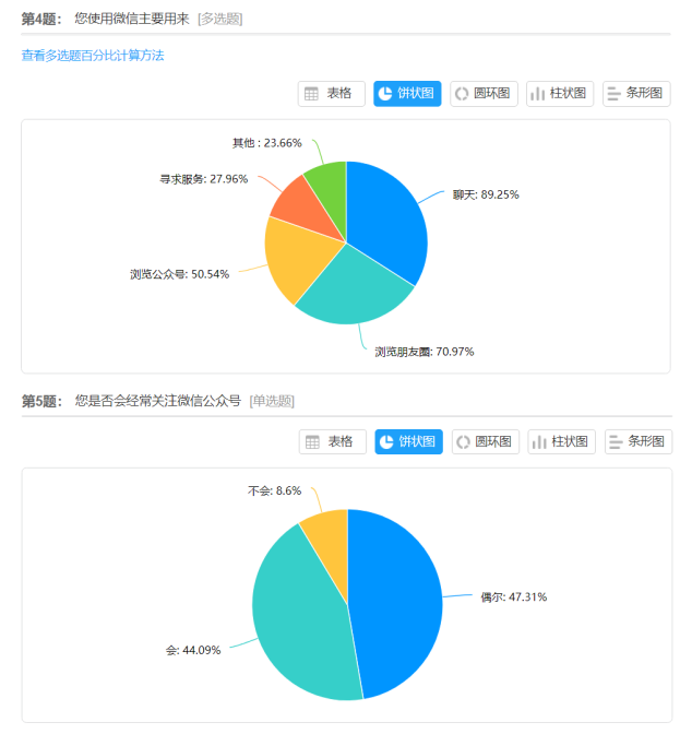 基于企业公众号的营销策略研究