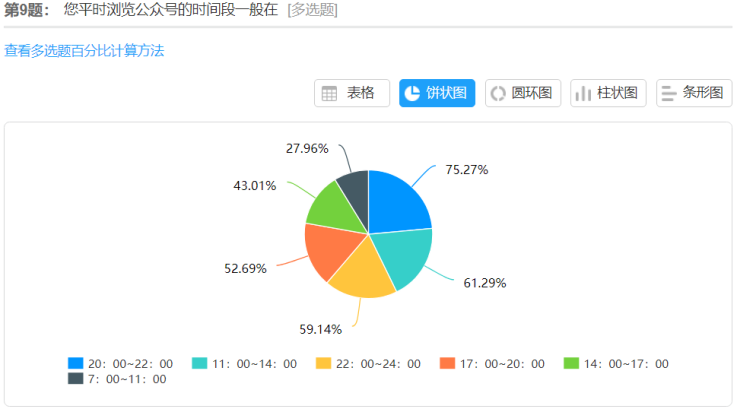 基于企业公众号的营销策略研究