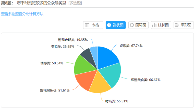 基于企业公众号的营销策略研究