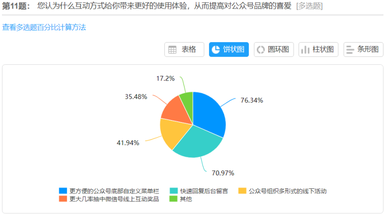 基于企业公众号的营销策略研究